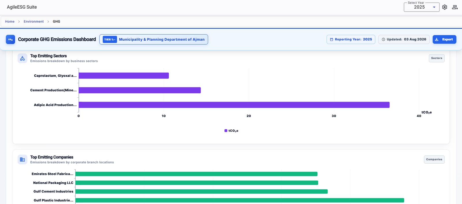 ESG Digital Tool