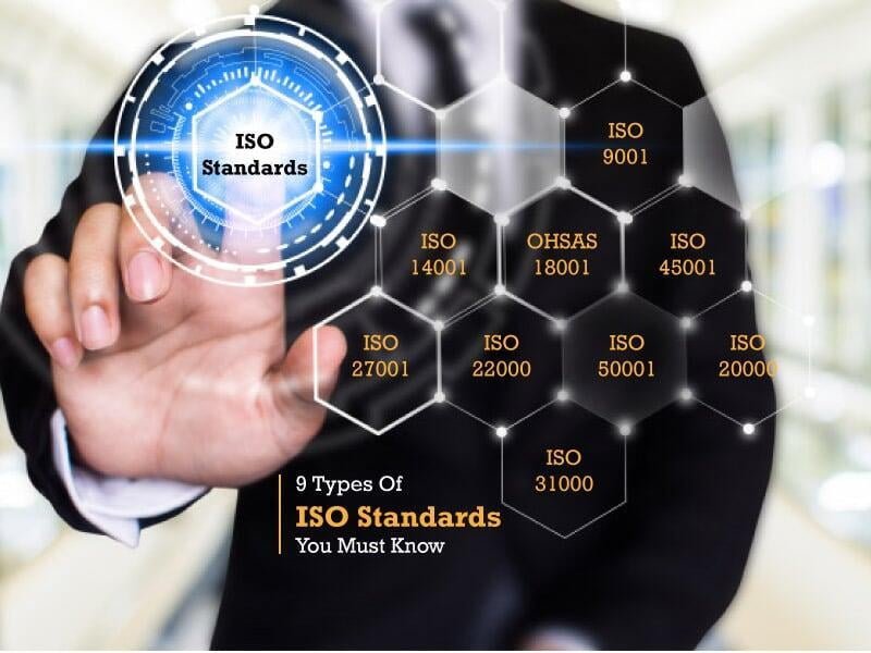 ISO Management System