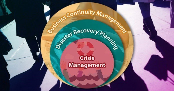 Business Continuity Management System