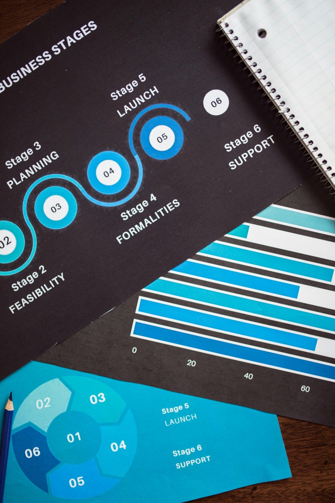Business Continuity Management System