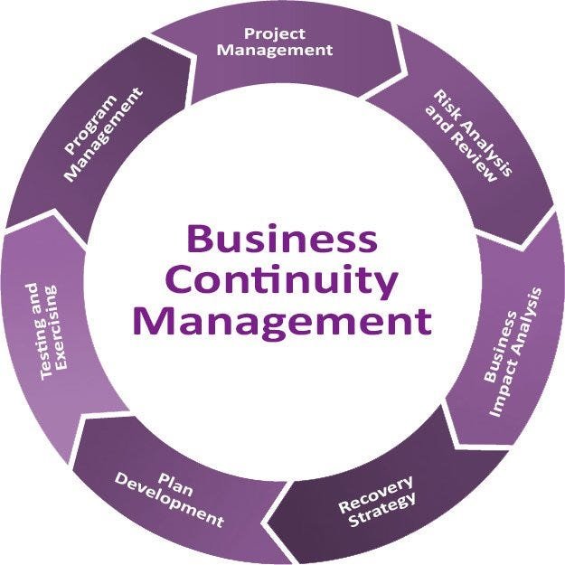 BCMS Establishment